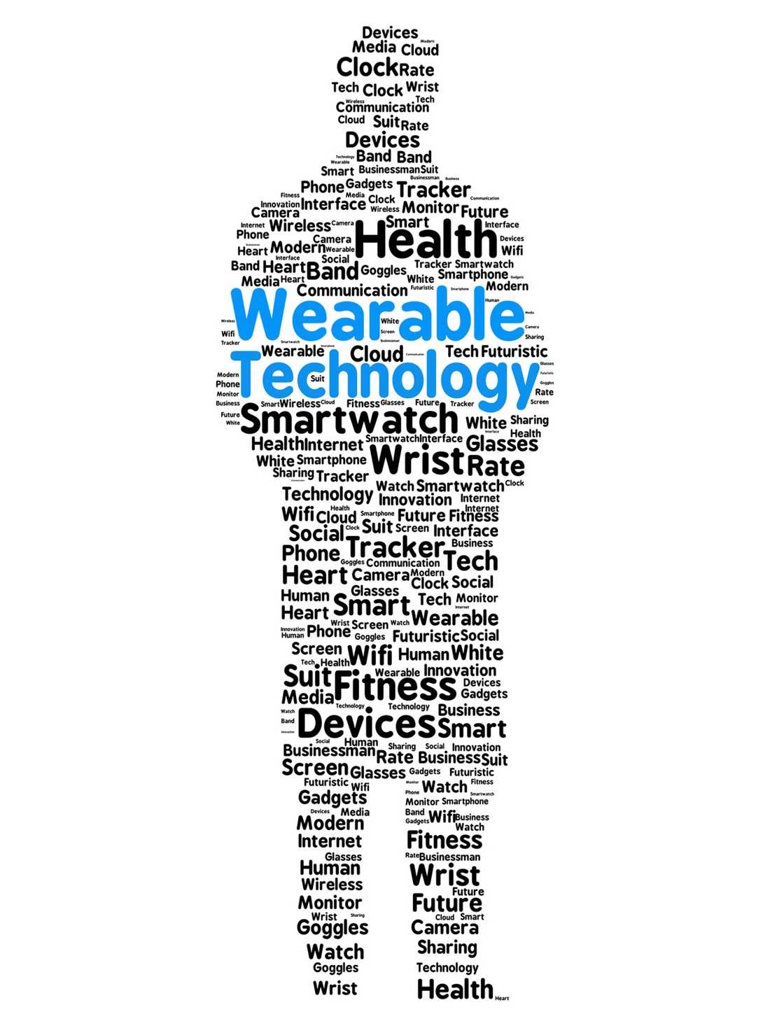 Wearable technology word cloud in the shape of a man